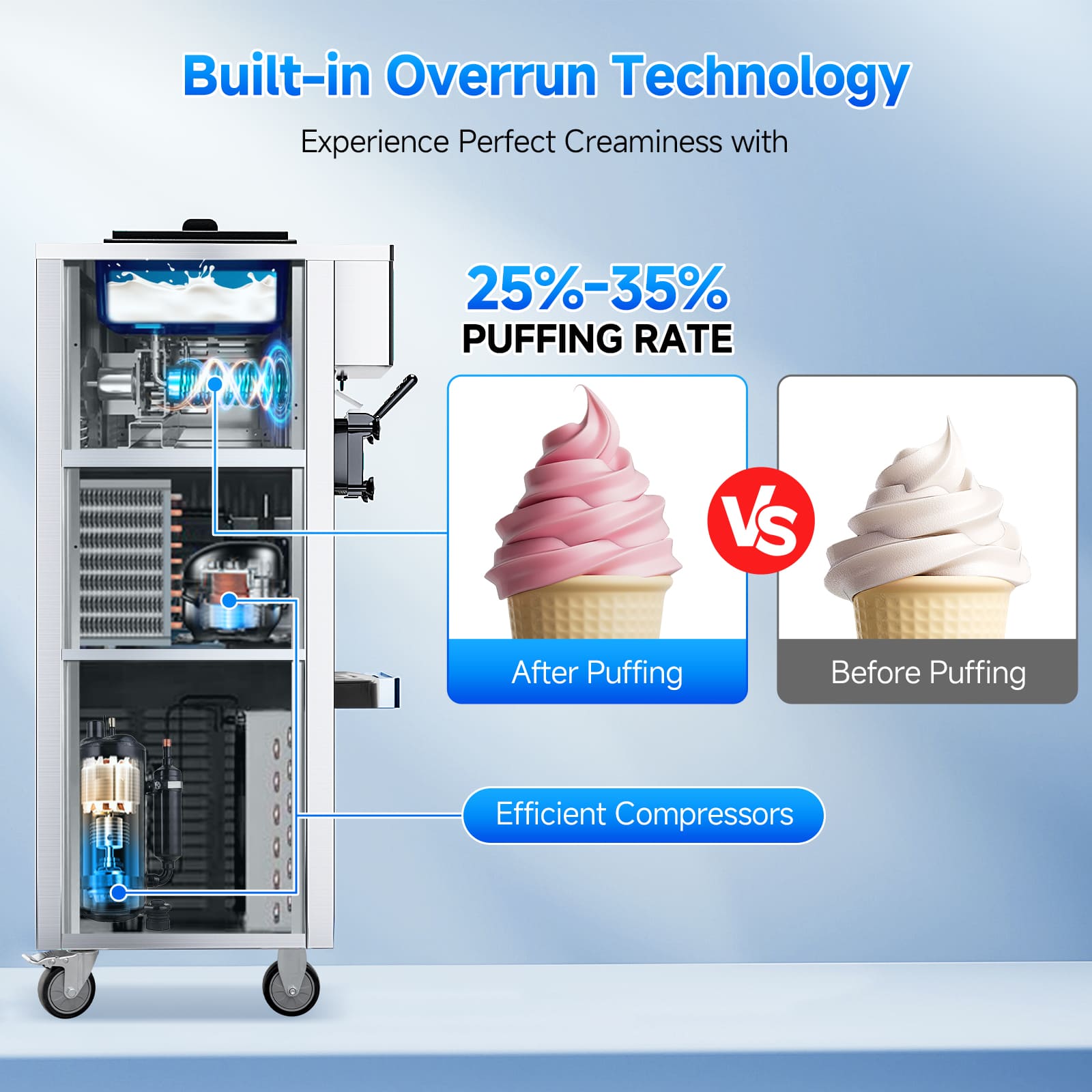 Leevot Soft Serve Ice Cream Machine 28 Qt/H – 2450W, Dual 6L Hoppers, 3 Dispensers, LCD Display, Self-Cleaning & Pre-Cooling, for Restaurants and Bars